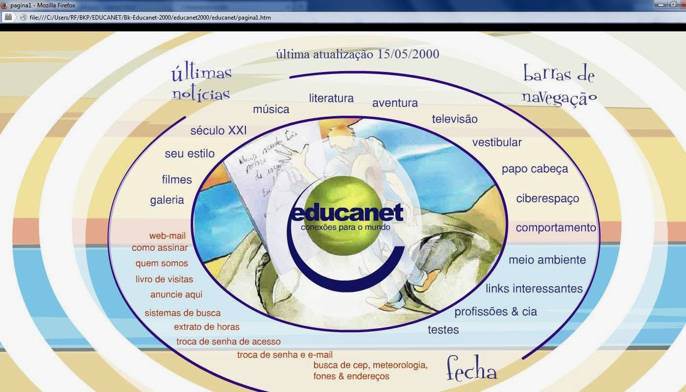 The EDUCANET portal as it ran in 2000, opened from an original local backup